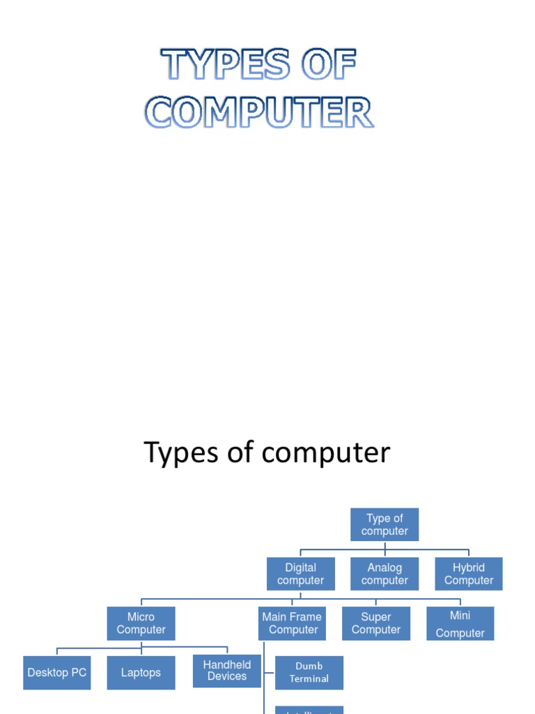 4 Types of Computer Personal Computers