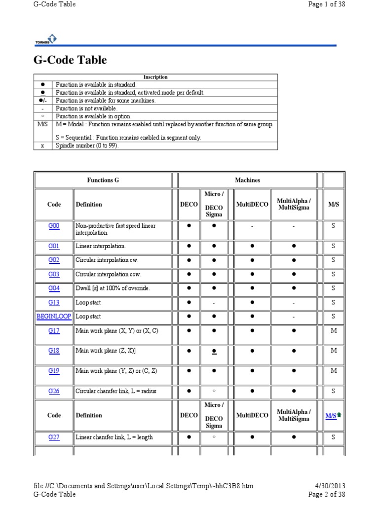 G code table.pdf | Computing And Information Technology