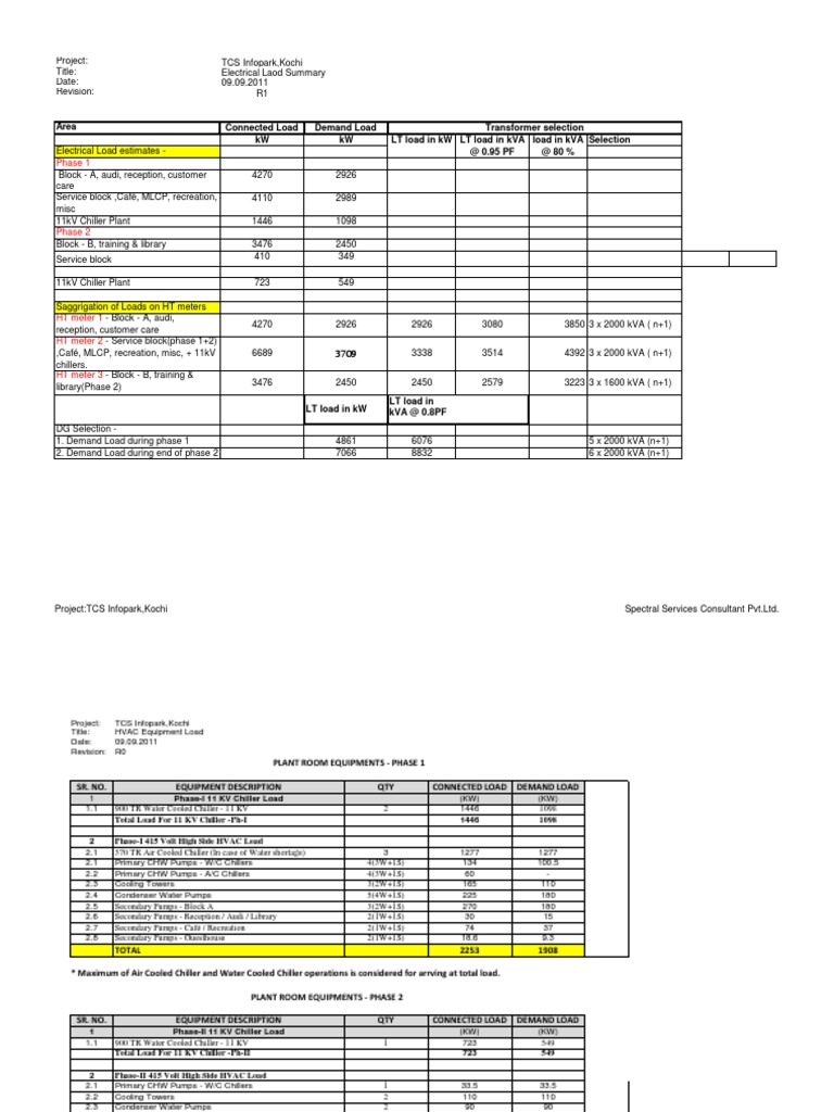 TCS Infopark Electrical Load Summary | PDF | Hvac | Data Center