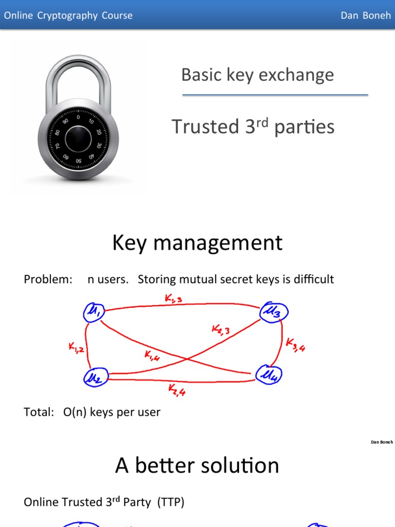 09 Basic Key Exchange Annotated Cryptography Cybercrime
