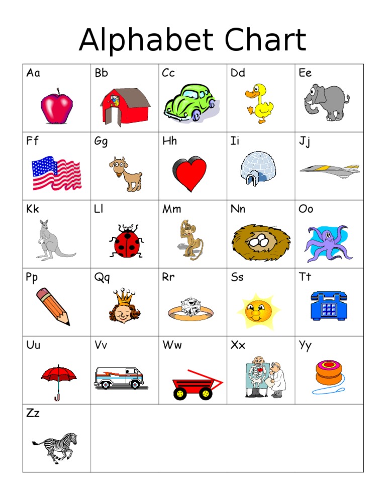 Complete Alphabet Chart | PDF