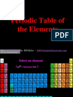 Periodic Table Links