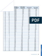 Dew Point Conversion PDF