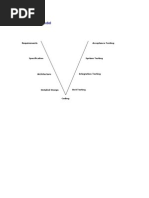 1.1 The "V"Model: Requirements Acceptance Testing