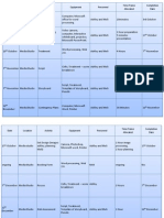 Production Schedule 