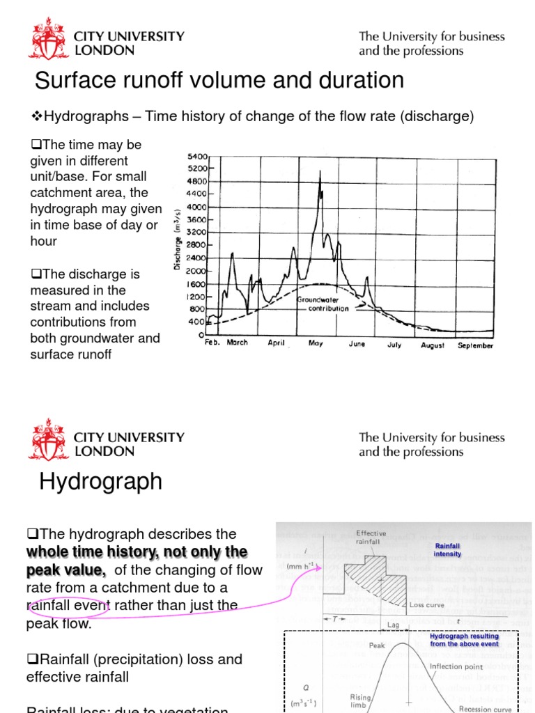 Surface Runoff and Hydrograph Analysis | PDF | Discharge (Hydrology ...