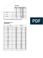 Daftar Tabel Berat Besi