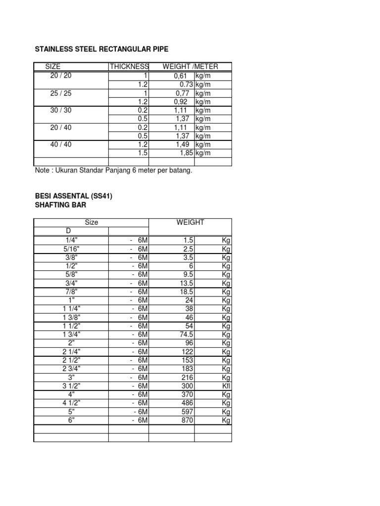 Daftar Tabel Berat Besi