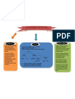 Peta Minda Ayat & Pembahagian Subjek Dan Prediakt