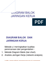 7 Jaringan Kerja Proyek