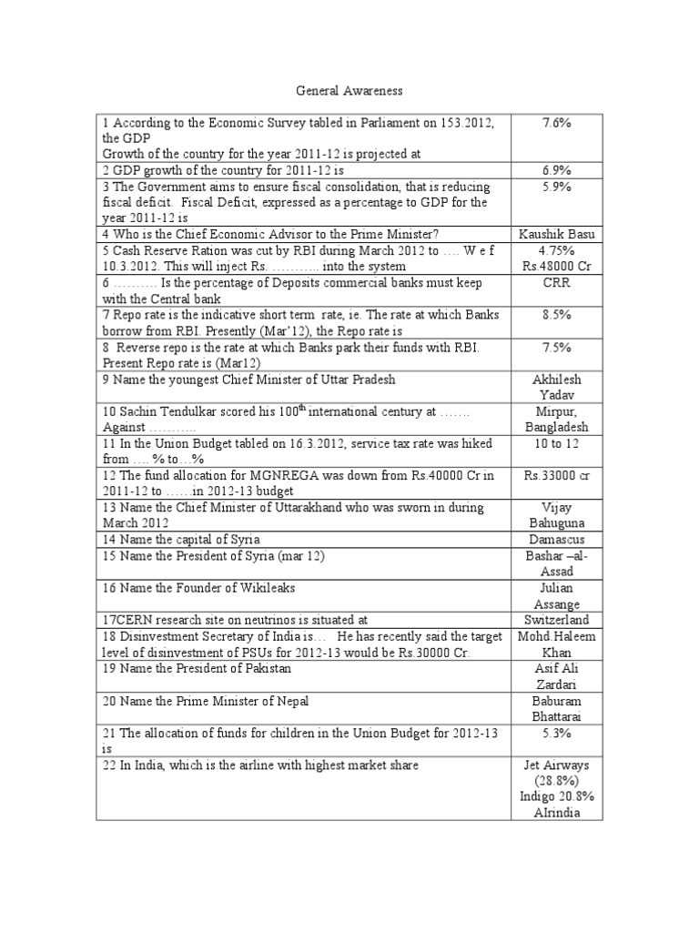General Awareness | PDF