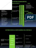 01. Proceso Contable