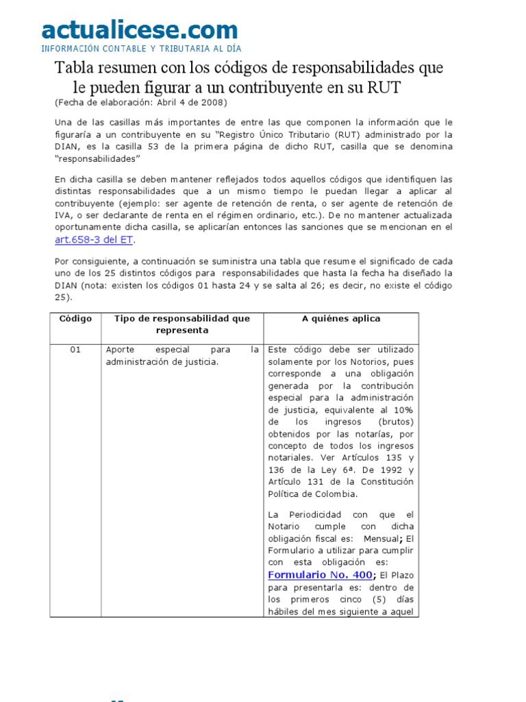 Códigos de Responsabilidad en el RUT | PDF | Impuestos | Factura