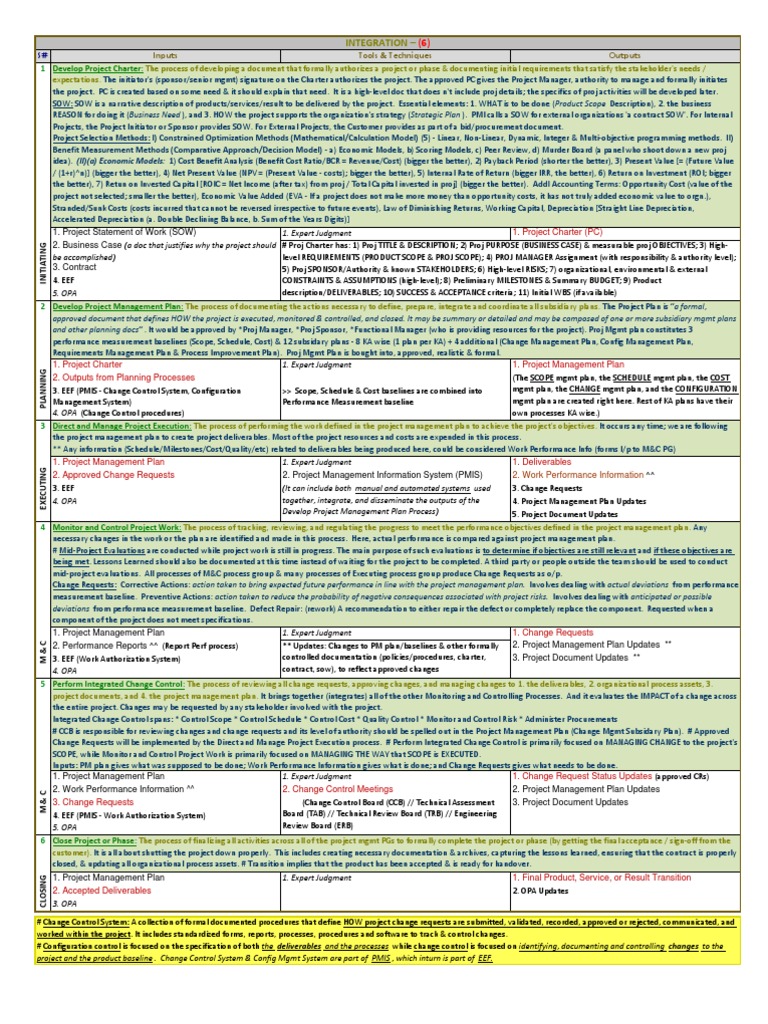 00 PMP Notes Chowdary Anil | PDF | Business | Technology & Engineering
