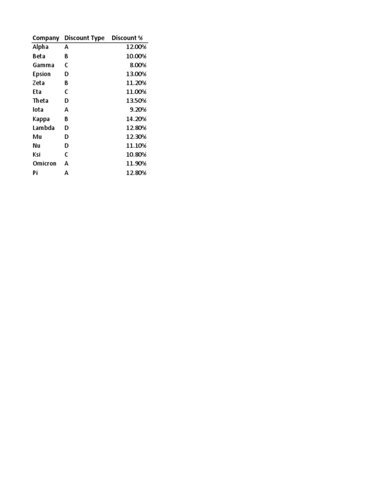 Company Discount Rates by Type | PDF | Business | Finance & Money ...