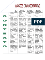 Características Modelos Pedagogicos