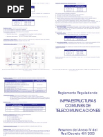 Resumen_RD401