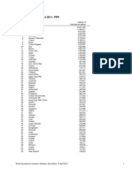 World Rankings in Terms of - GDP - PPP