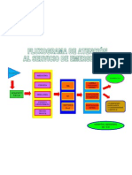 Fluxograma de Atencion Al Servicio de Emergencia