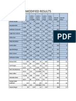 Modified Results: Denotes Modified For That Workout