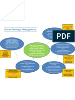 Message Map