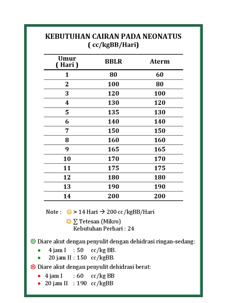 Kebutuhan Cairan Pada Neonatus