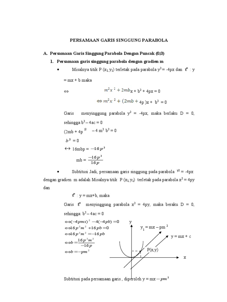Persamaan Garis Singgung