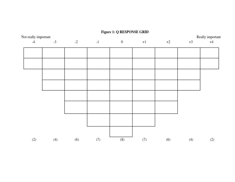 Q Response Grid Analysis | PDF