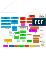 Mapa Conceptual de Mayo