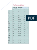 Pimsleur Russian 1 Alphabet