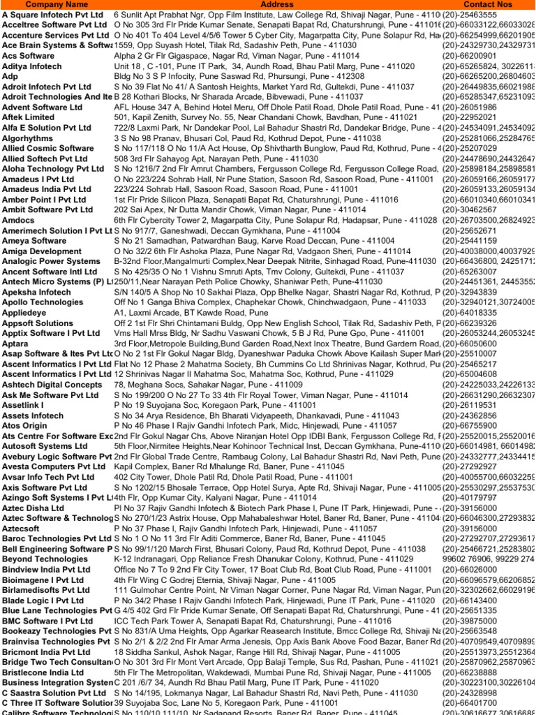 List of Co PDF | PDF