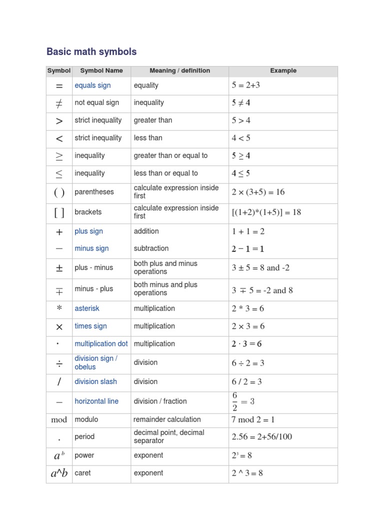 Basic Math Symbols, PDF, Derivative