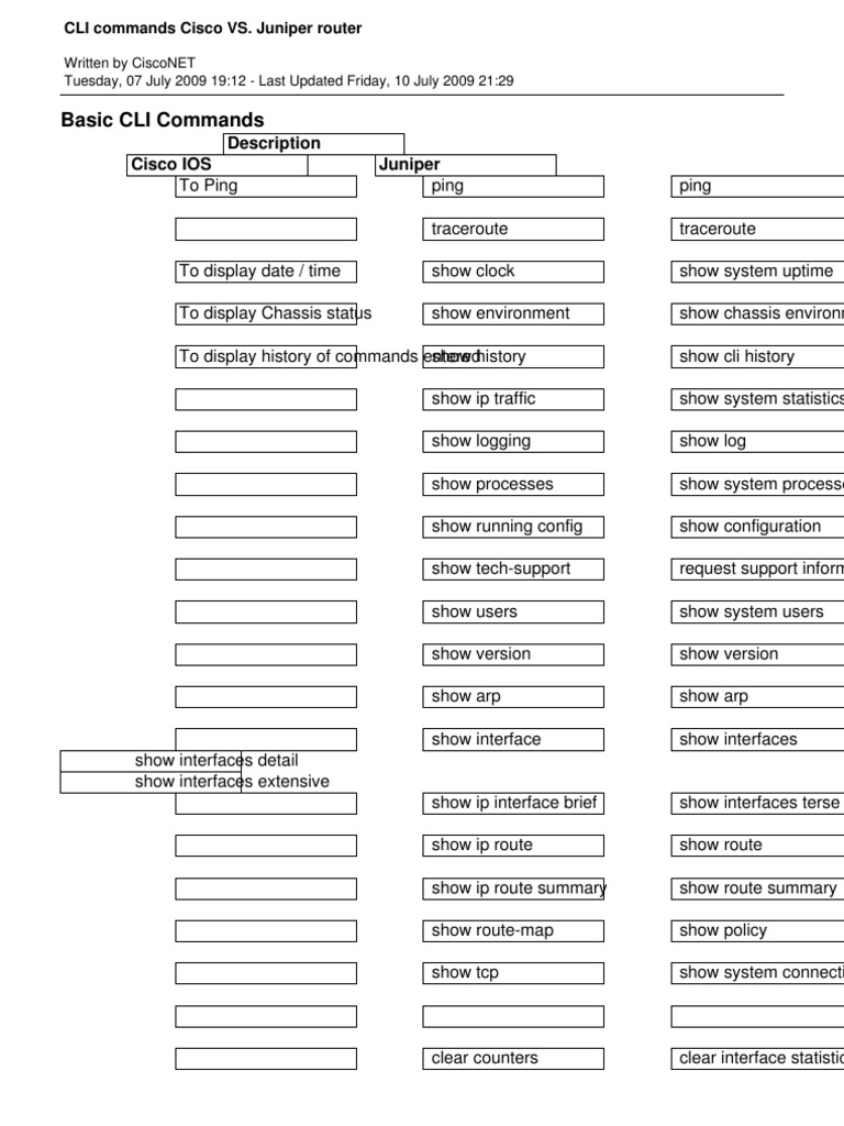 426 Cli Commands Cisco Vs Juniper | PDF | Internet Protocols | Command ...