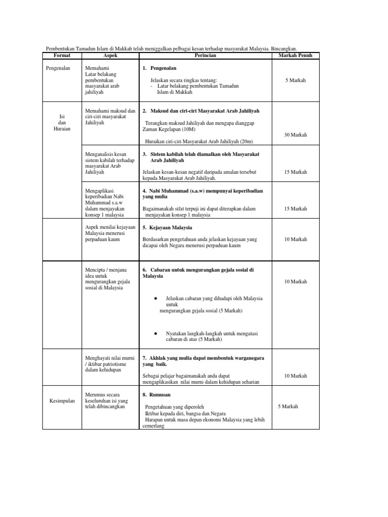 Contoh Soalan Esei Sejarah Tingkatan 1 - Persoalan n