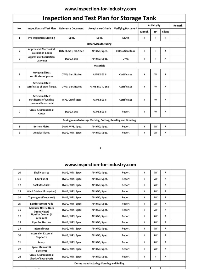 Inspection and Test Plan For Storage Tank PDF Pipe (Fluid Conveyance) Nondestructive Testing