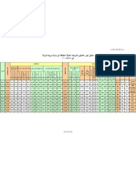 Parttime Wages Table1