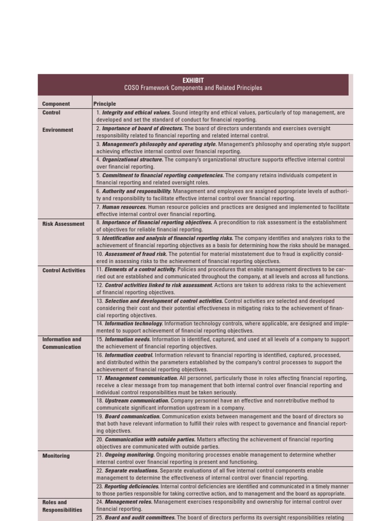 Coso Framework Components And Related Principles Exhibit Pdf