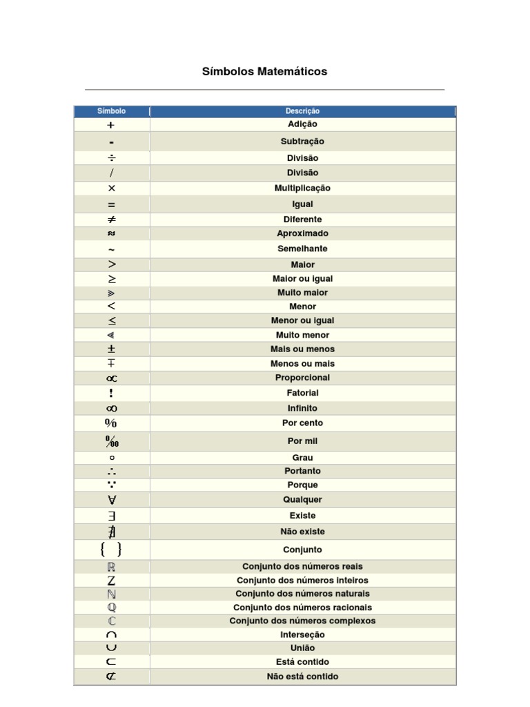 Símbolos Matemáticos | PDF | Gatos | Logaritmo