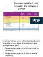 Prevalensi gangguan psikiatri