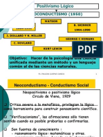 Positivismo Lógico: Neoconductismo (1950)