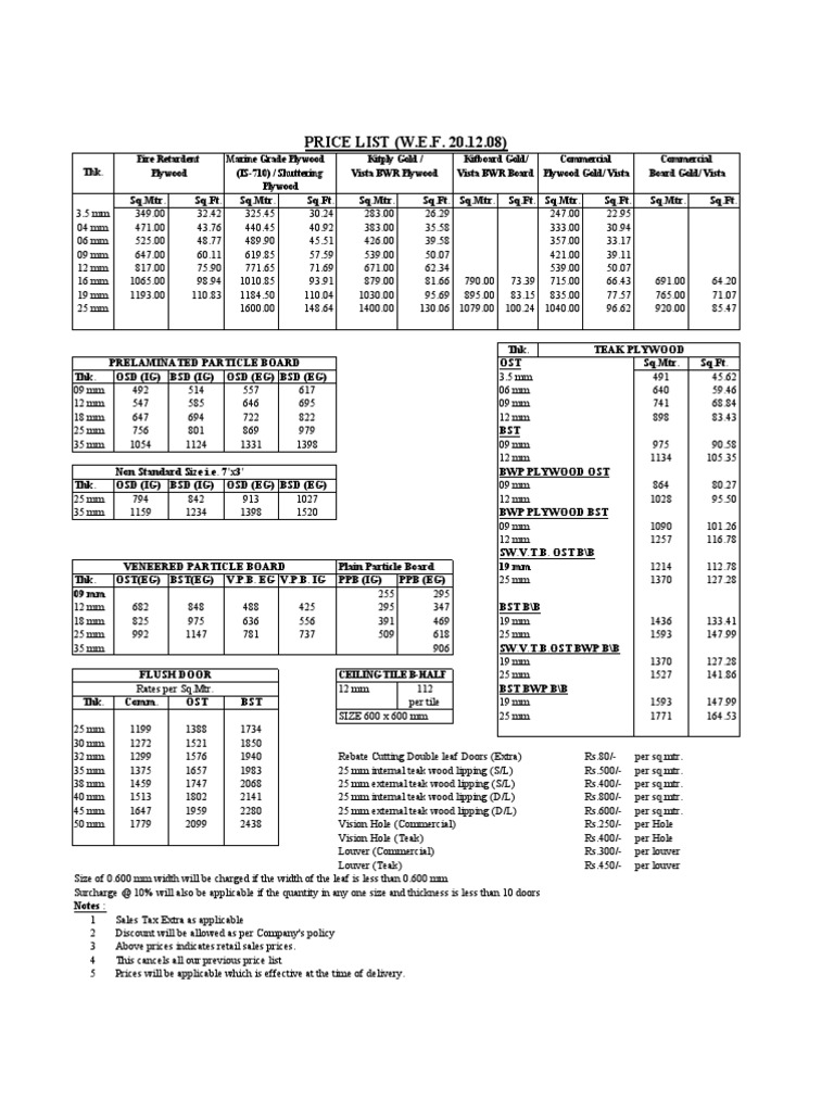 Price List (W.e.f. 20.12.08) | PDF