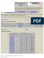 Automotive EMC Standards Para FEM