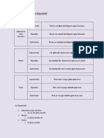 Le Comparatif Et Le Superlatif