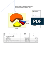 Structura Bugetului General Centralizat Al Orasului Otopeni 2009