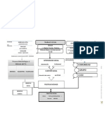 SEMINARIO Mapa Conceptual