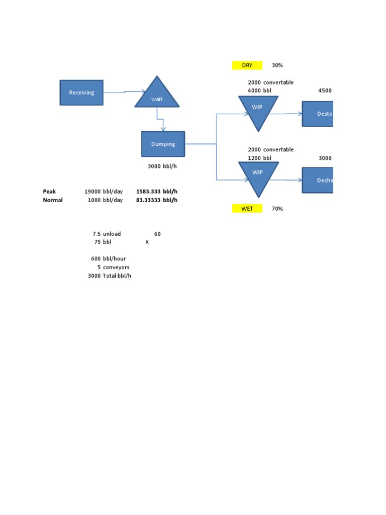 Process Capacity and Workflow Analysis | PDF