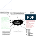 Biological Treatment of Depression – Anti-depressant drugs