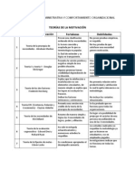 Teorias de La Motivacion FD