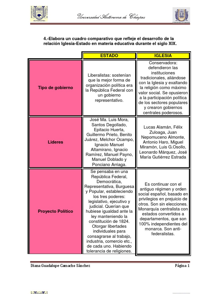 4 Cuadro Comparativo