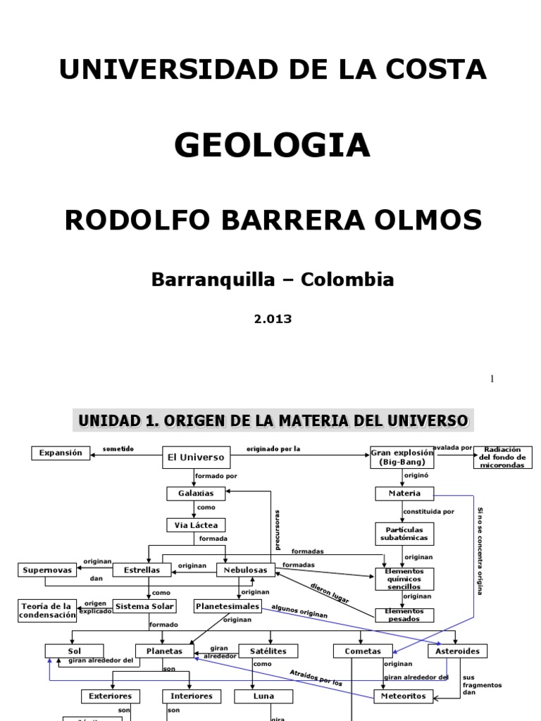 Mapa Conceptual de Geologia | PDF | Ciencia planetaria | Objetos  astronómicos